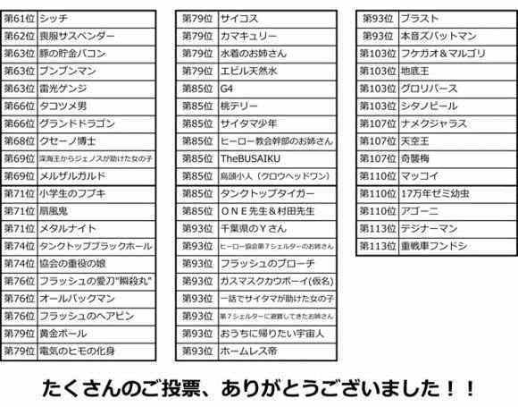 第三次人气投票