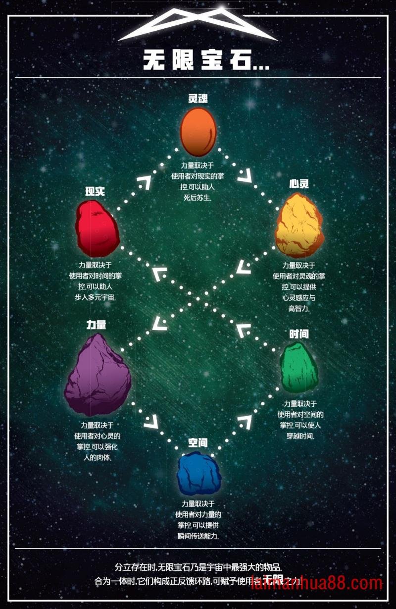 前奏:始源