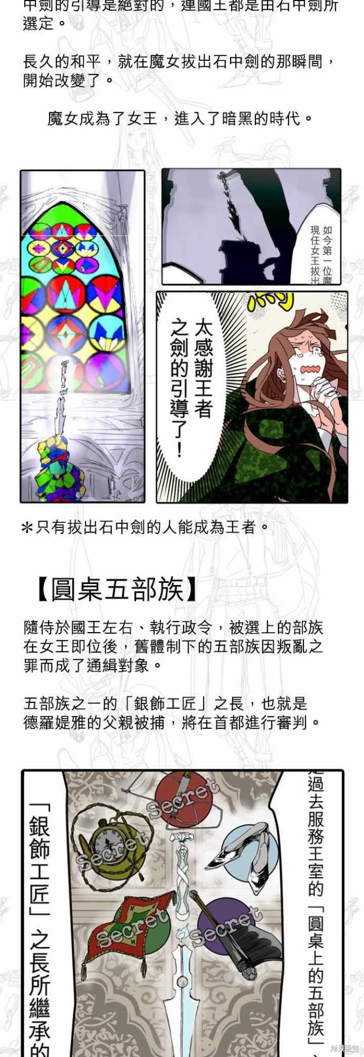 StoryOutline