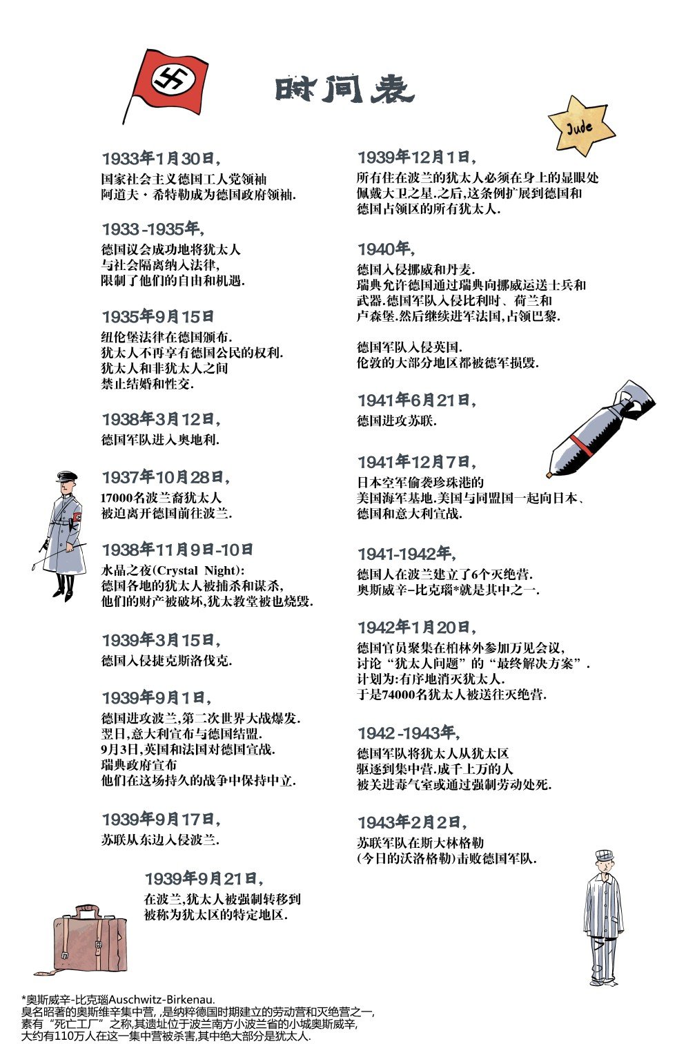 附录