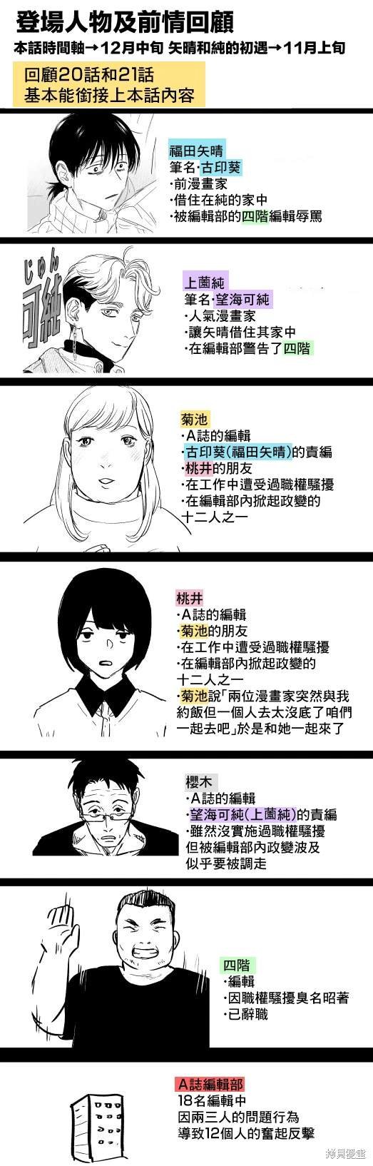 第22.1话
