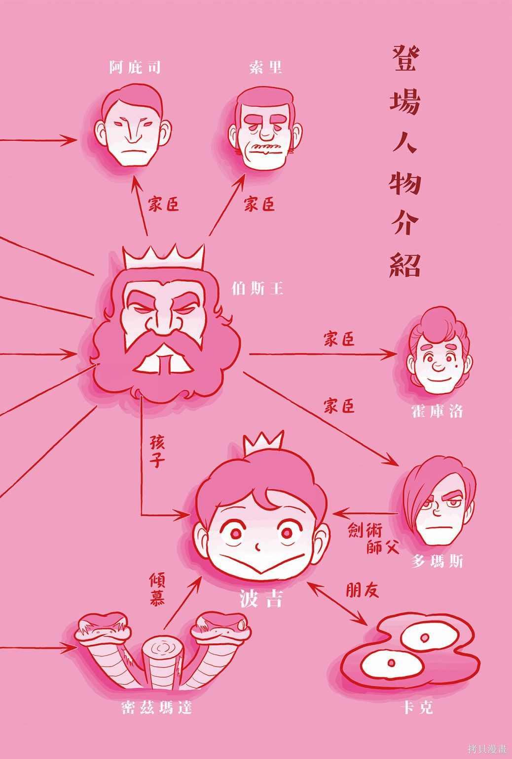 第5卷