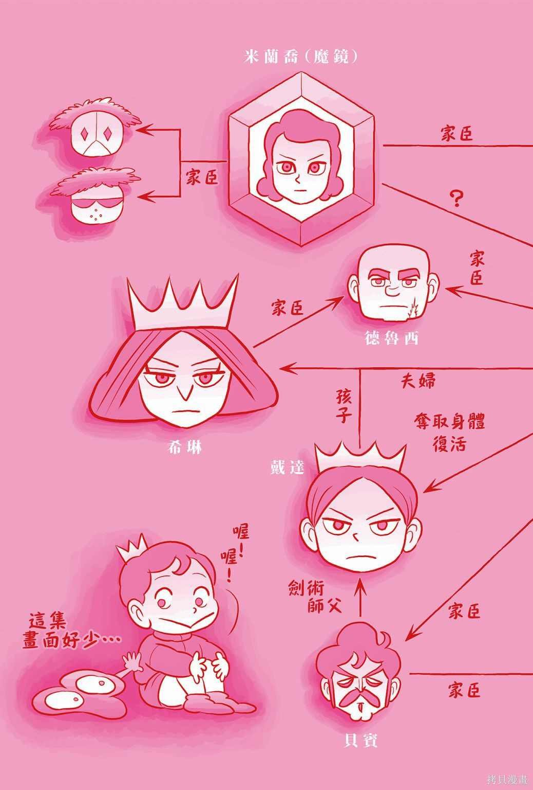 第5卷