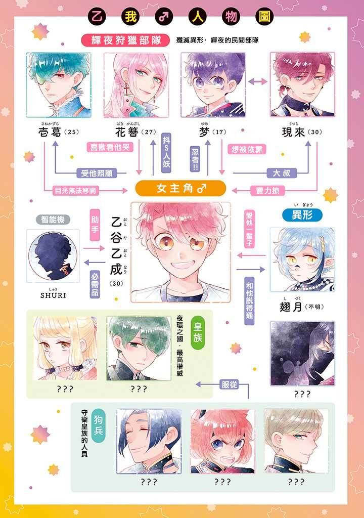 第1话 人生、还是重来吧！？