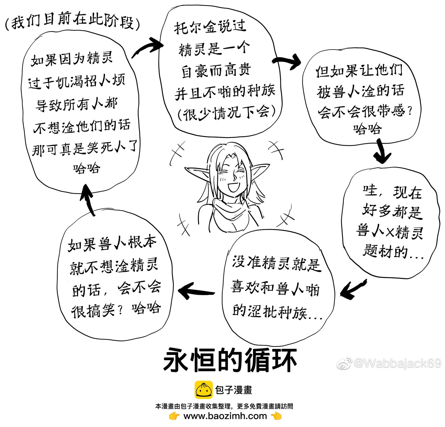 大众对精灵性生活的看法