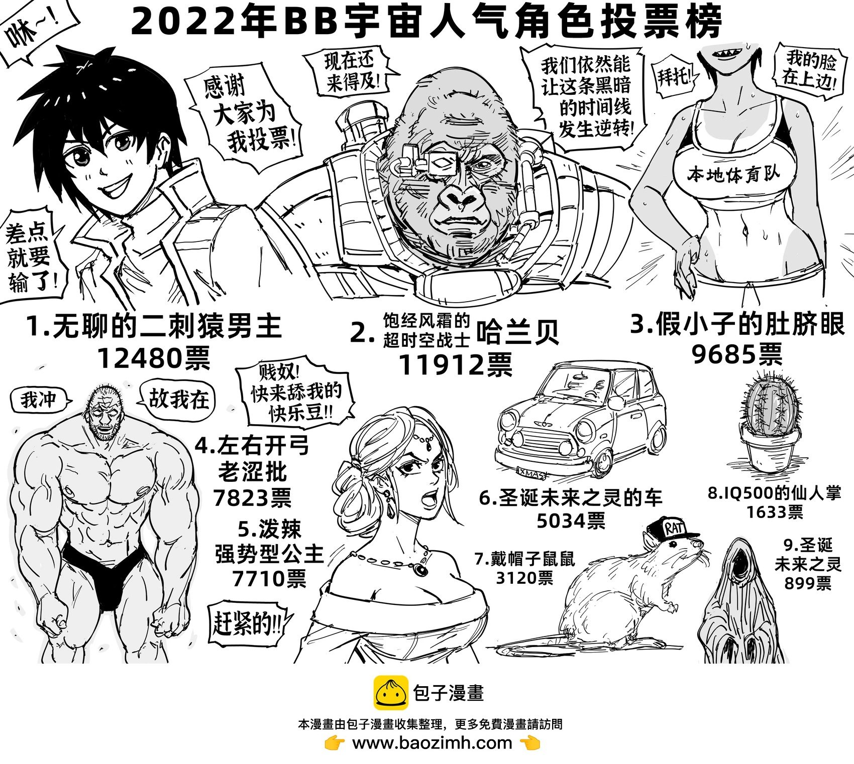 BB宇宙人气角色投票结果揭晓！