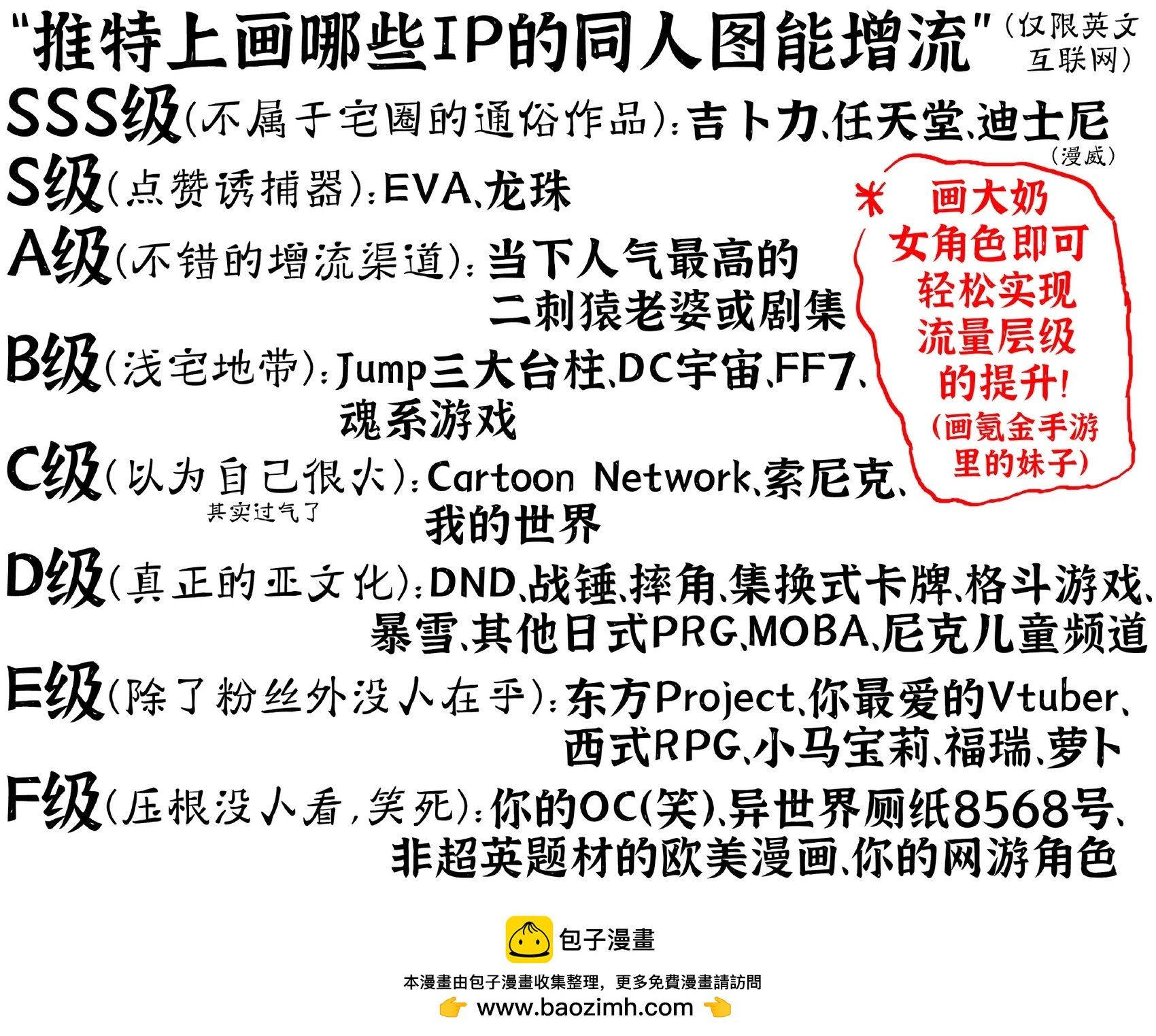 推特上画哪些IP的同人图能增流