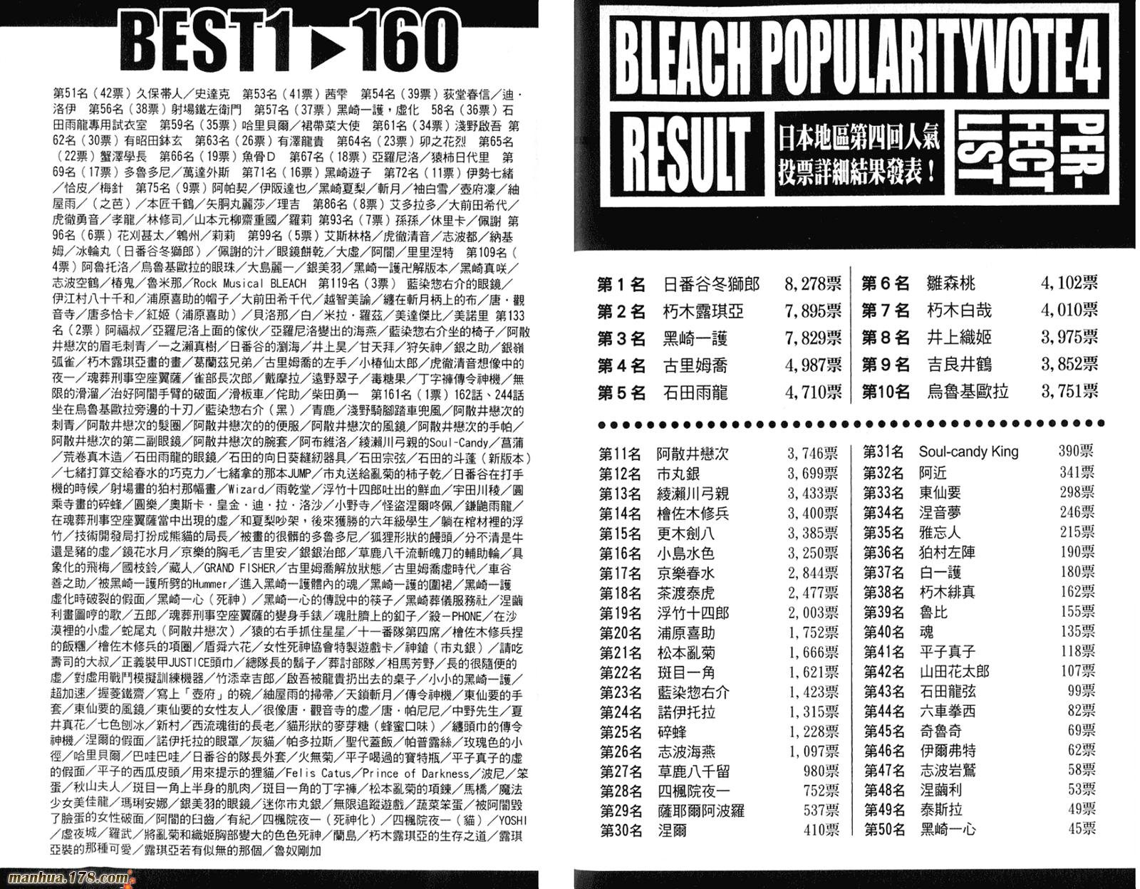 第36卷