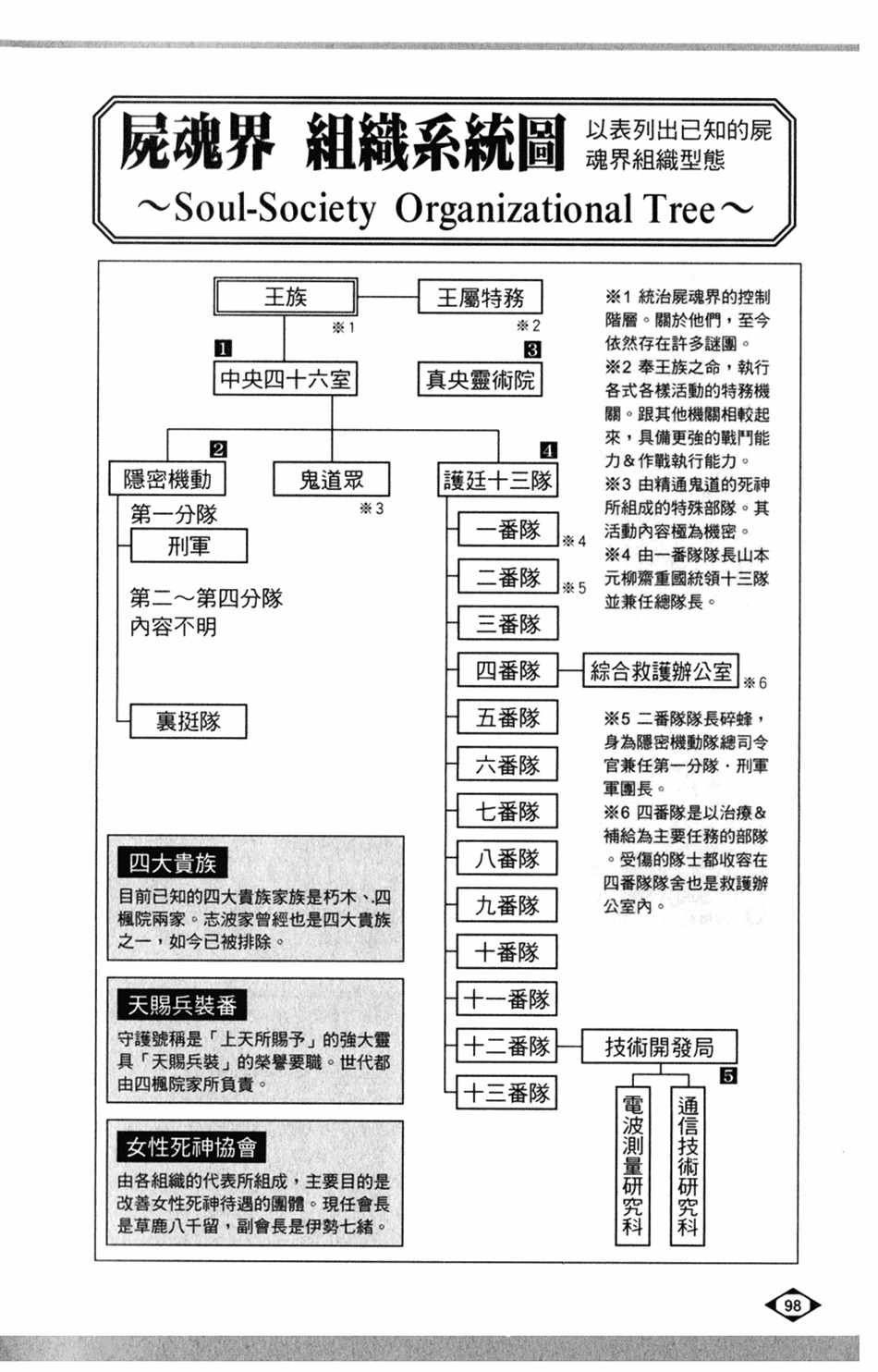 设定集00