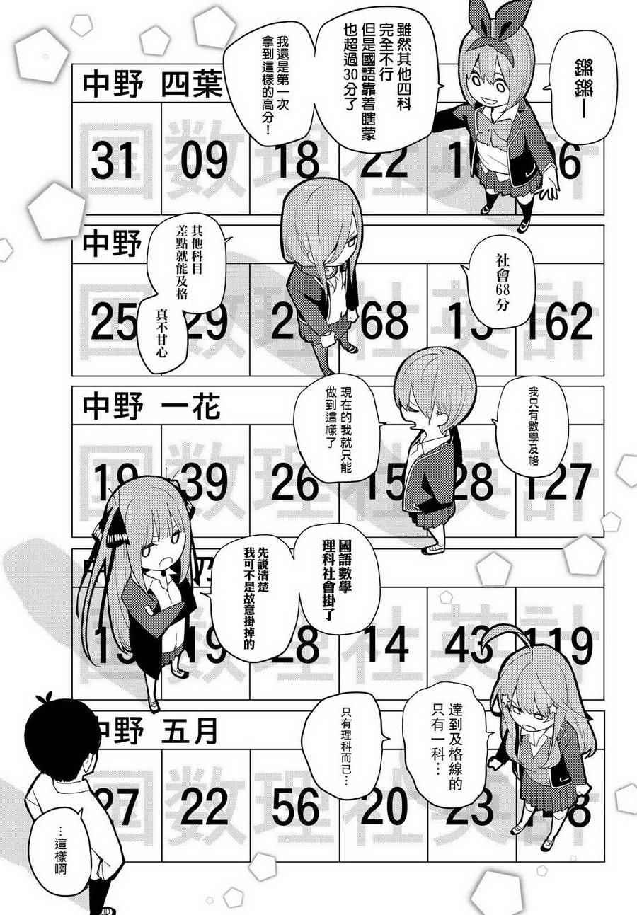 第20话 期中测试