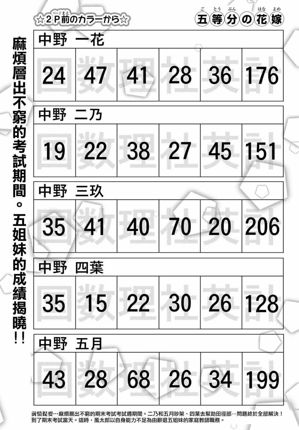 第49话 七次再见11