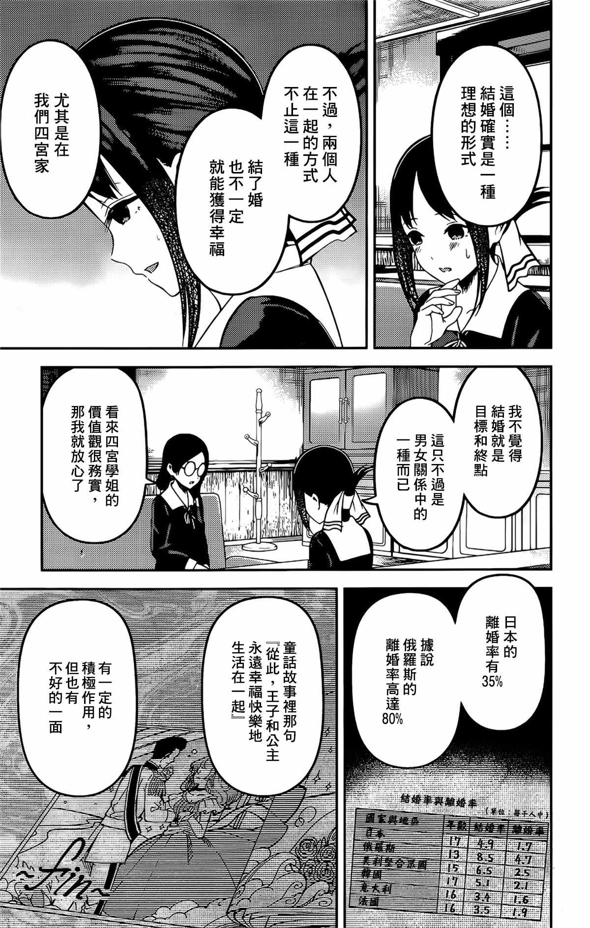 周刊221