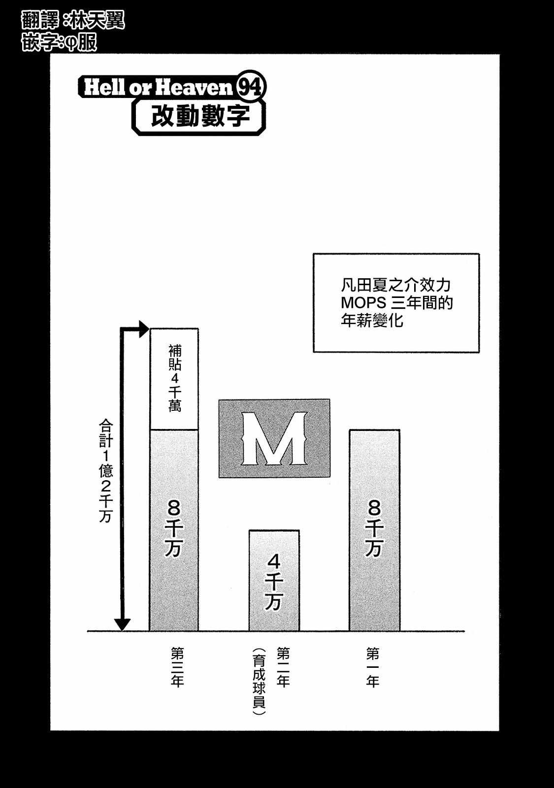 第02部94话