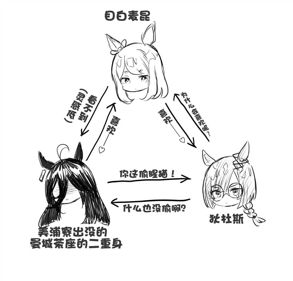 疑似古早少女漫画展开的三人