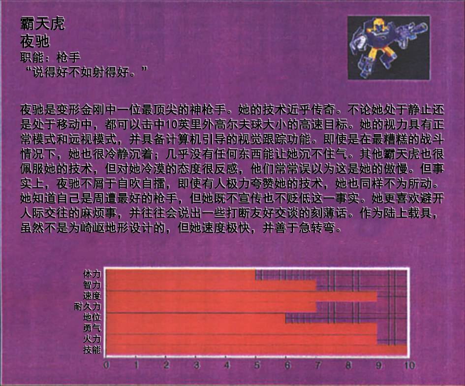 1995 人物卡