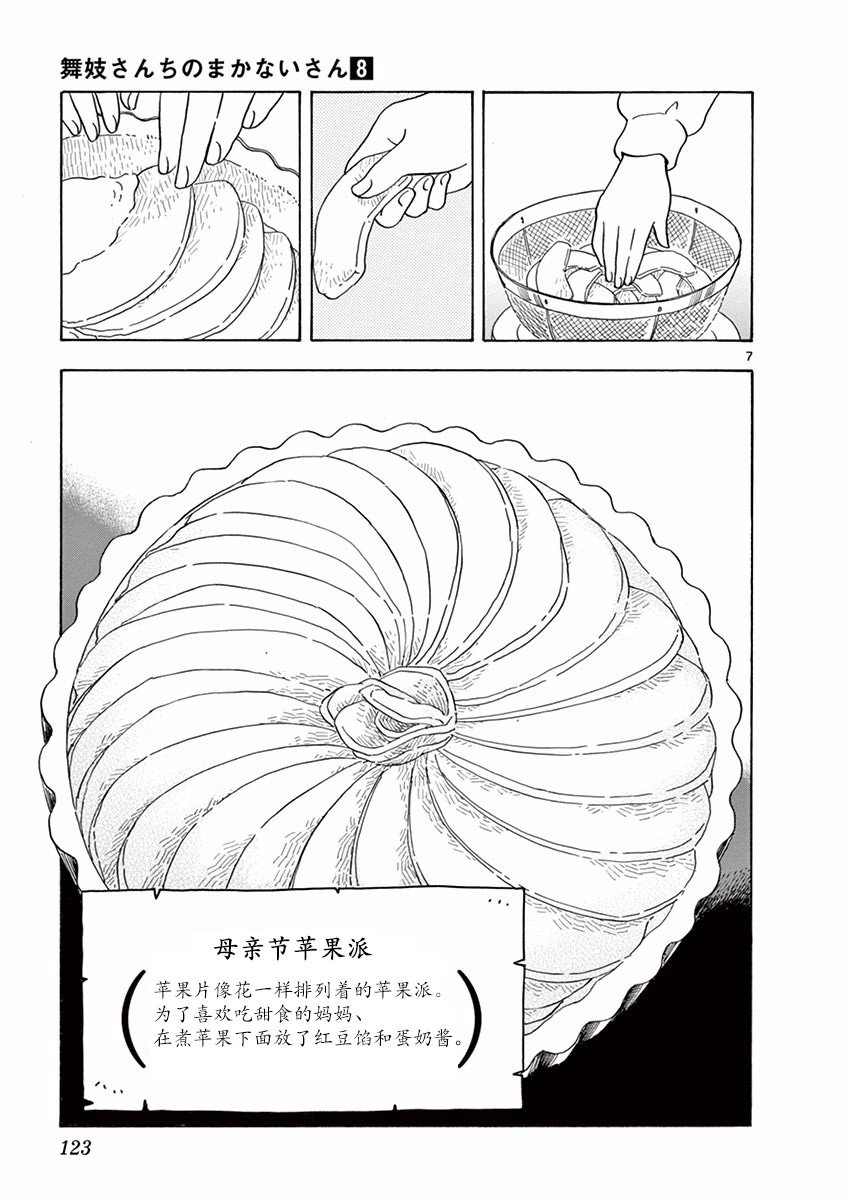 第84话