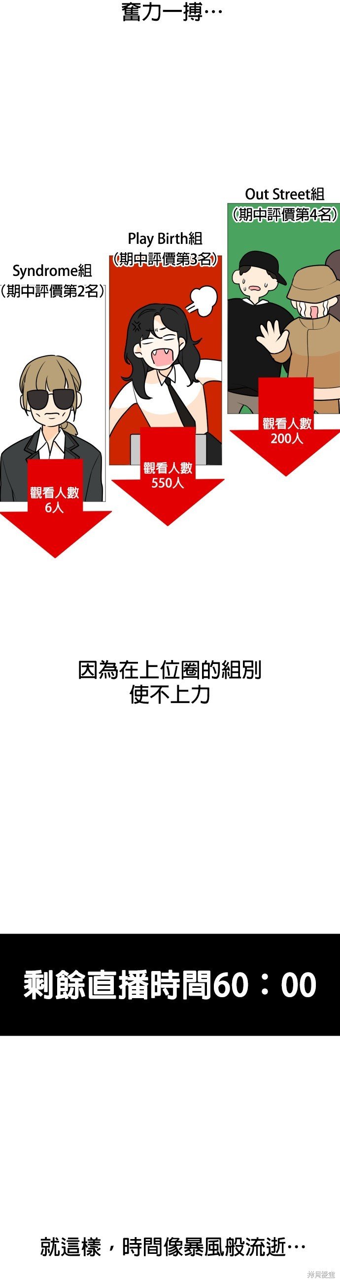 第85话