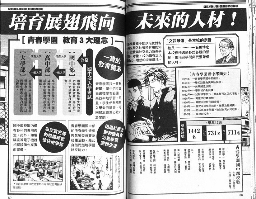 网球王子公式FANBOOK10.5