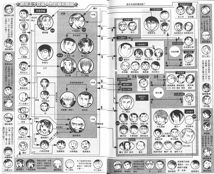 网球王子公式FANBOOK10.5