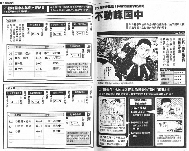 网球王子公式FANBOOK10.5