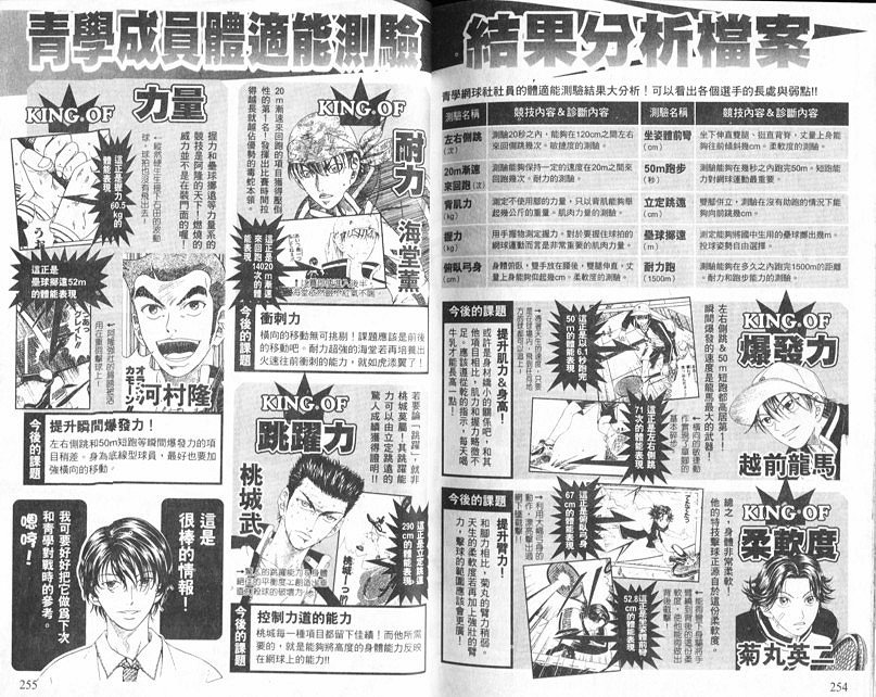 网球王子公式FANBOOK10.5