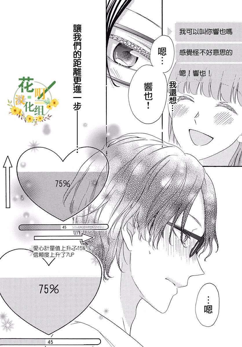 第5话 循环往复Destiny