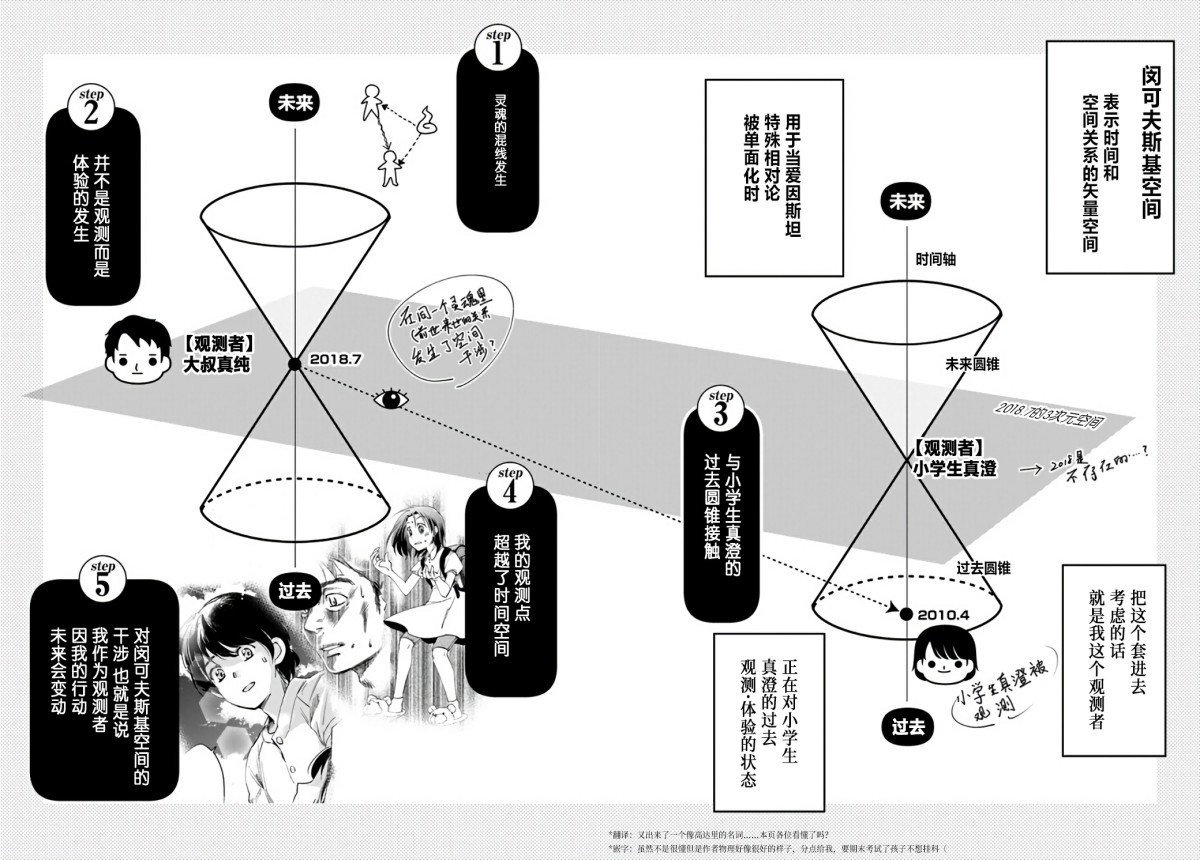 第11话 大叔要拯救小学生