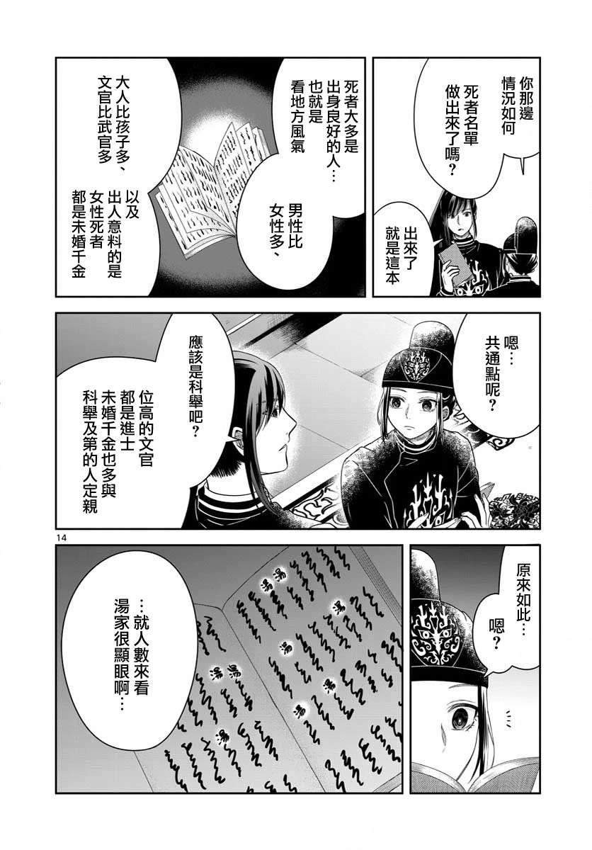 第28话