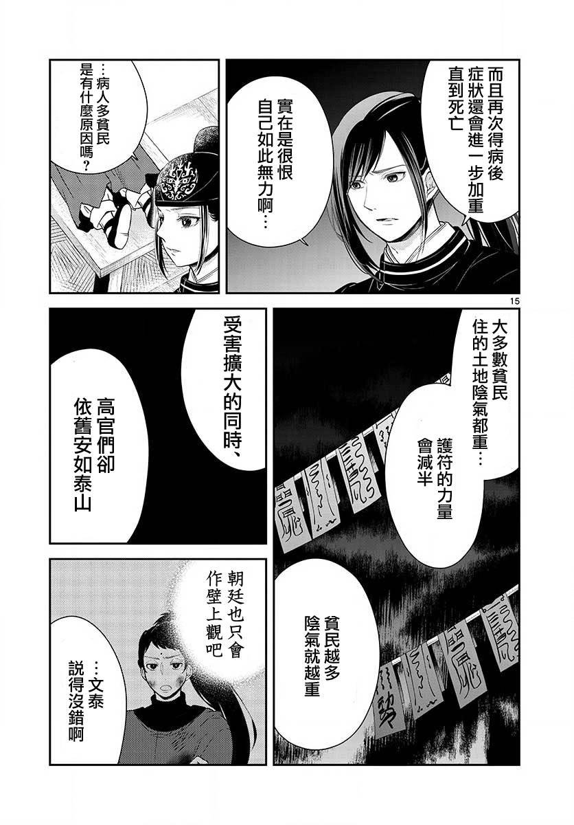 第8话 安济房