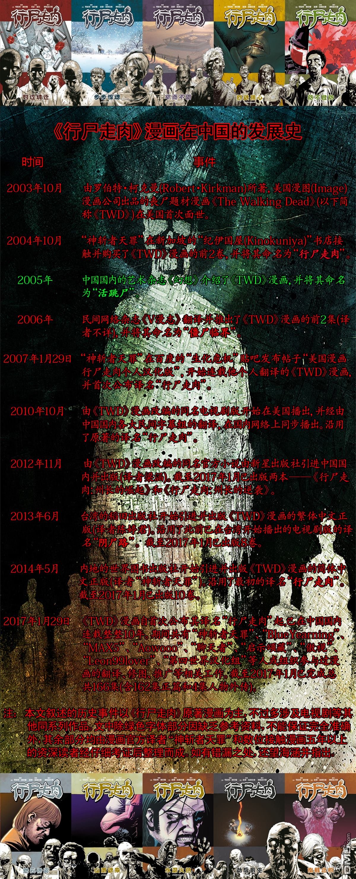 第165话