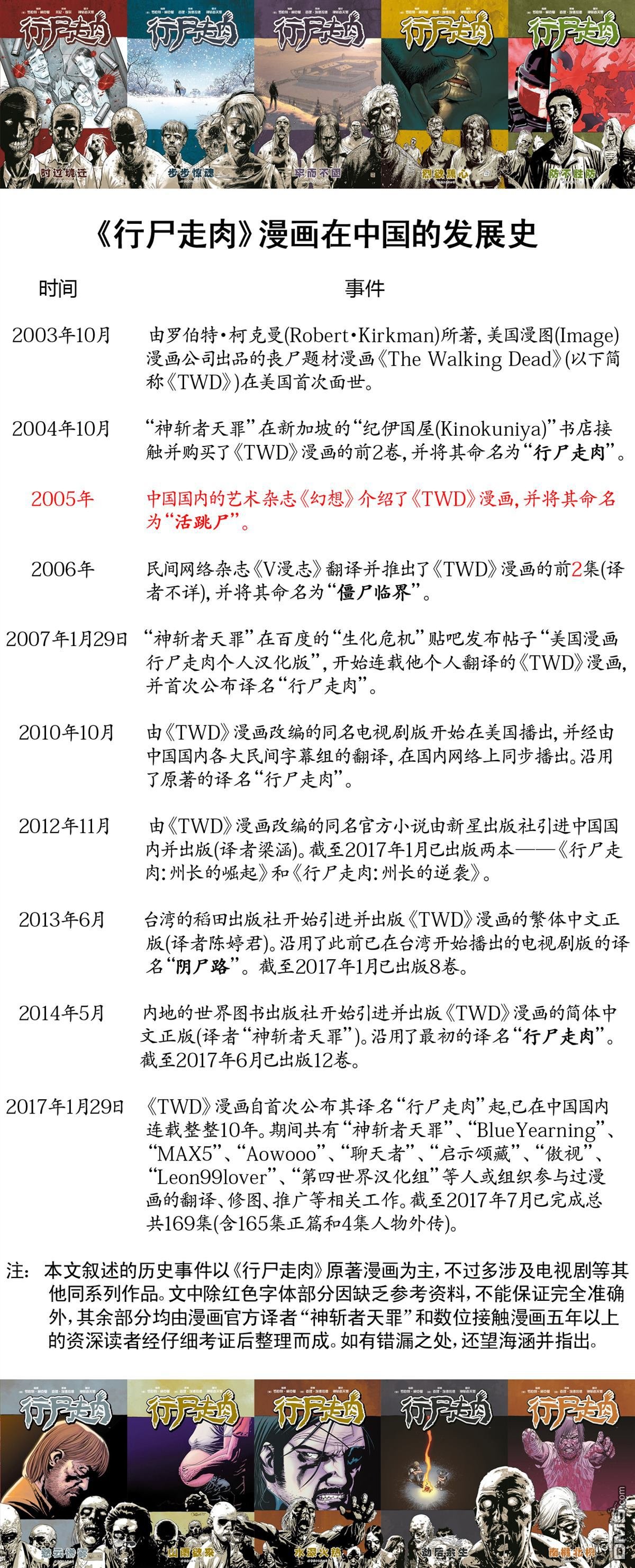第174话