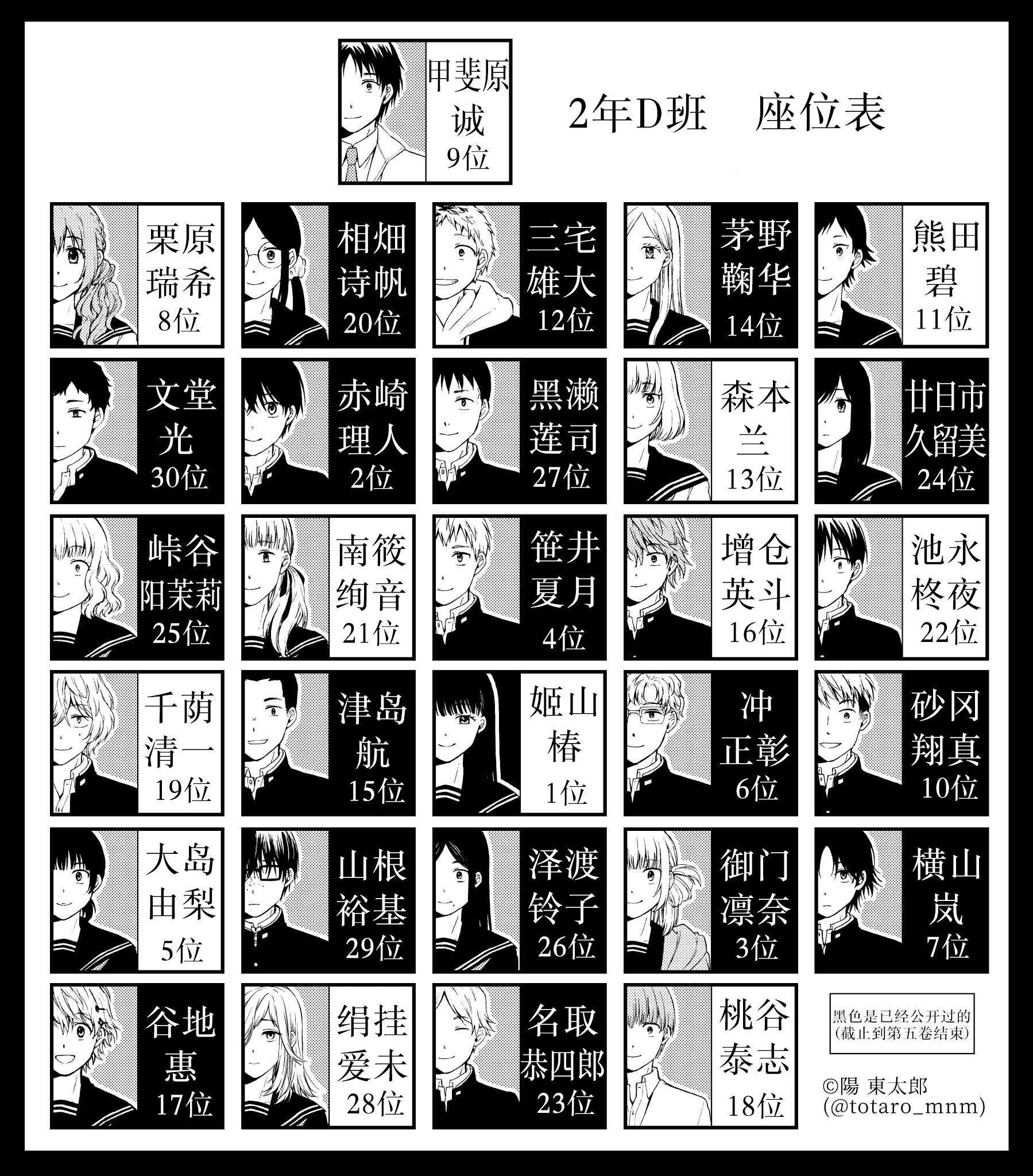 第26话 结论
