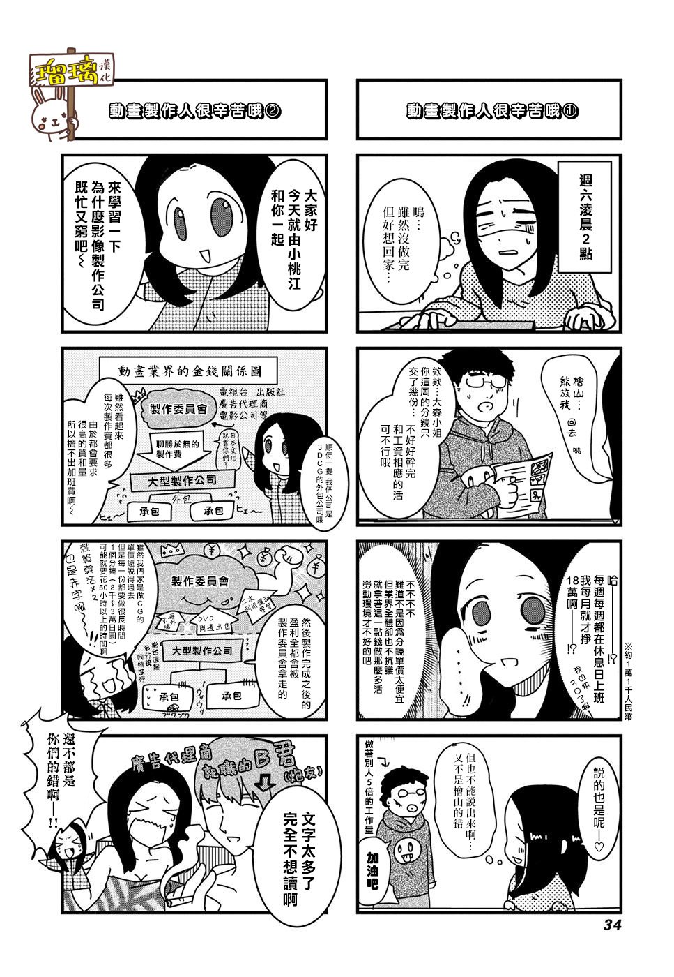 第2话