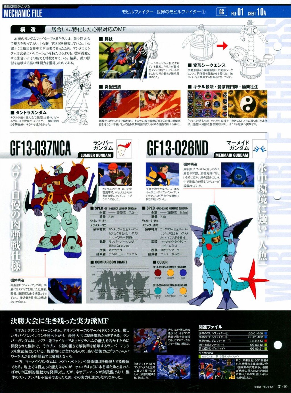 第31-40话