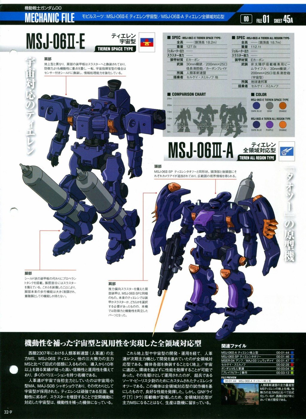 第31-40话