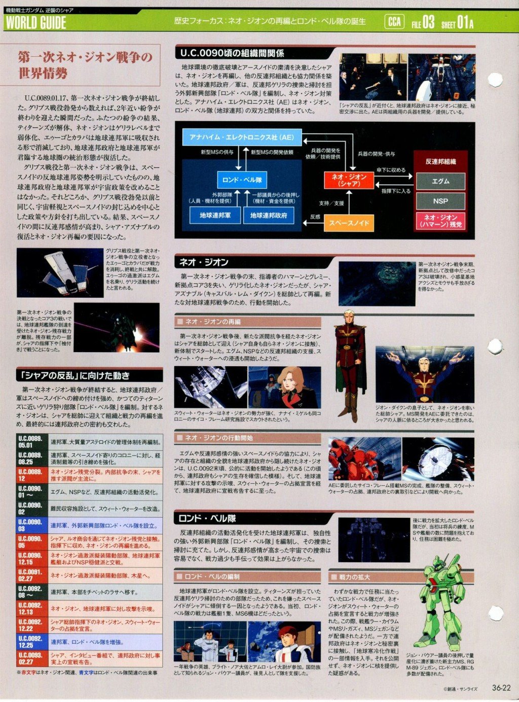 第31-40话