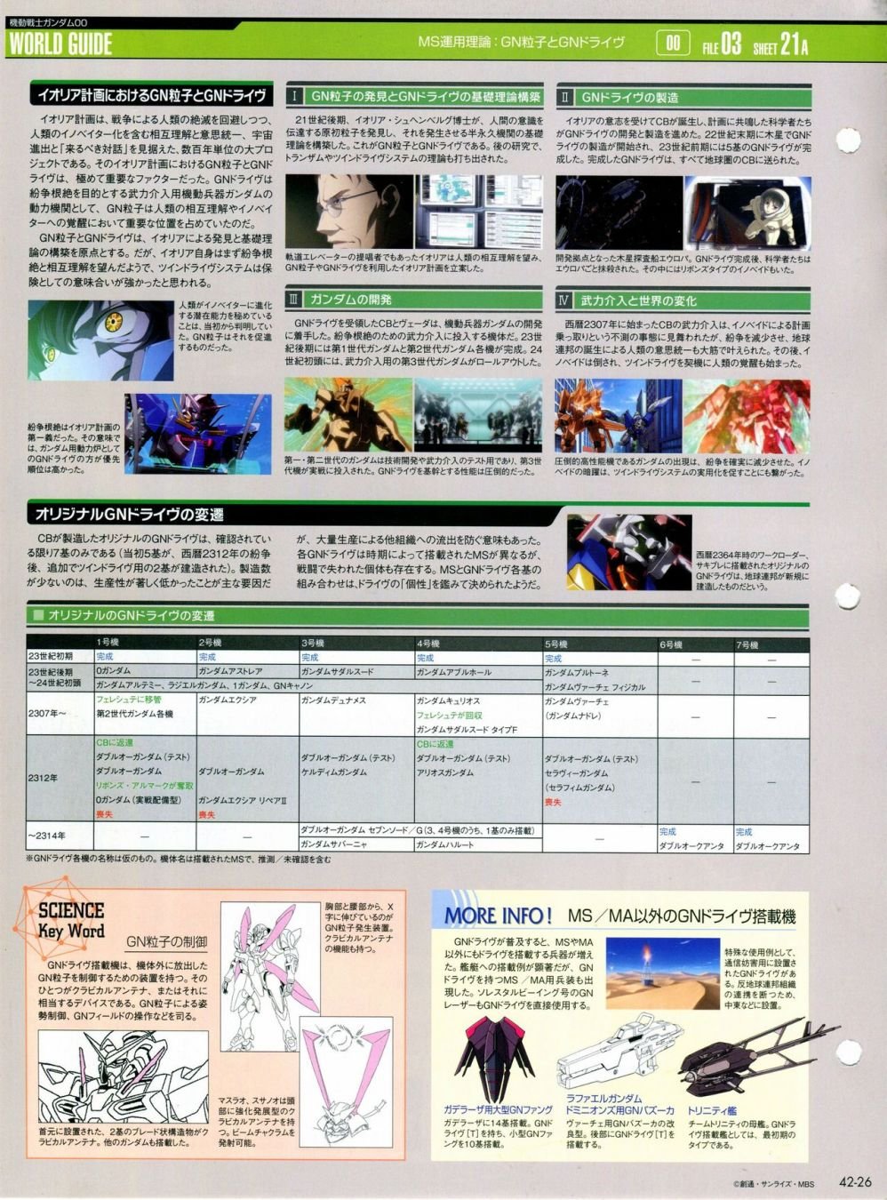 第42话