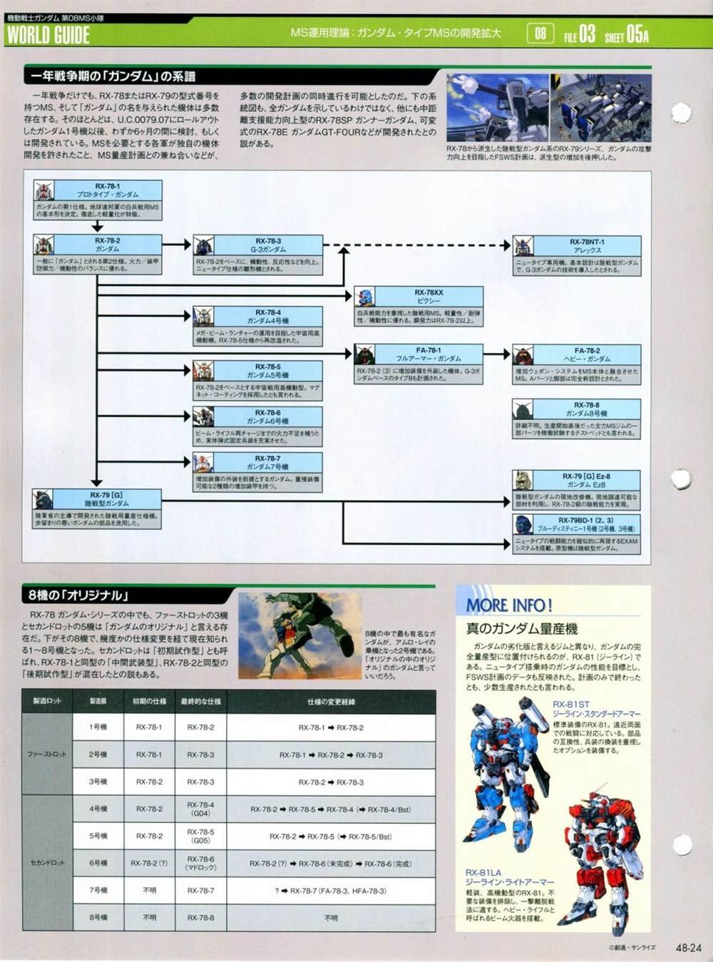 第46-50话