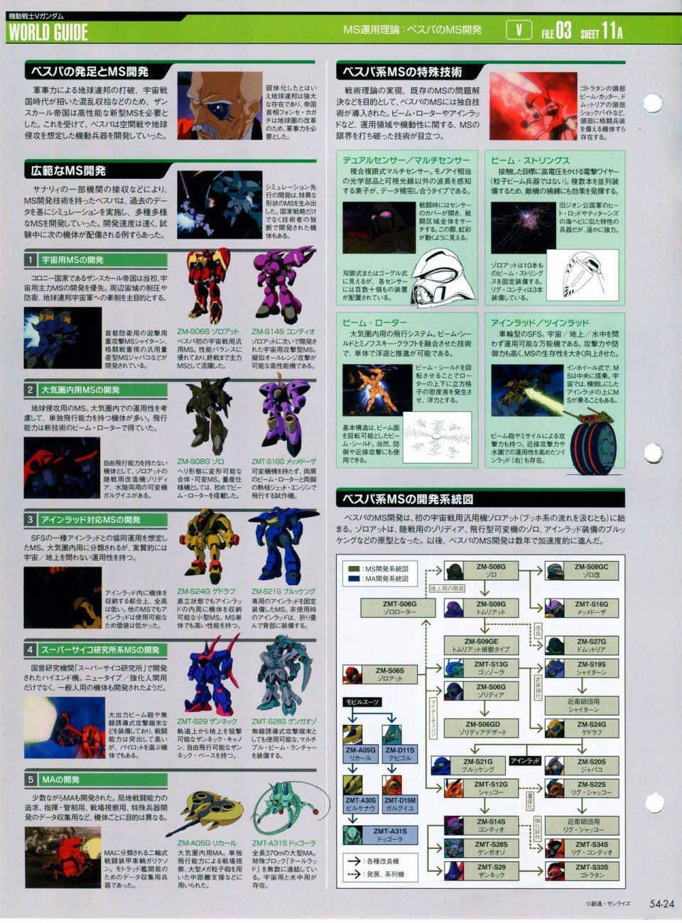 第52-55话