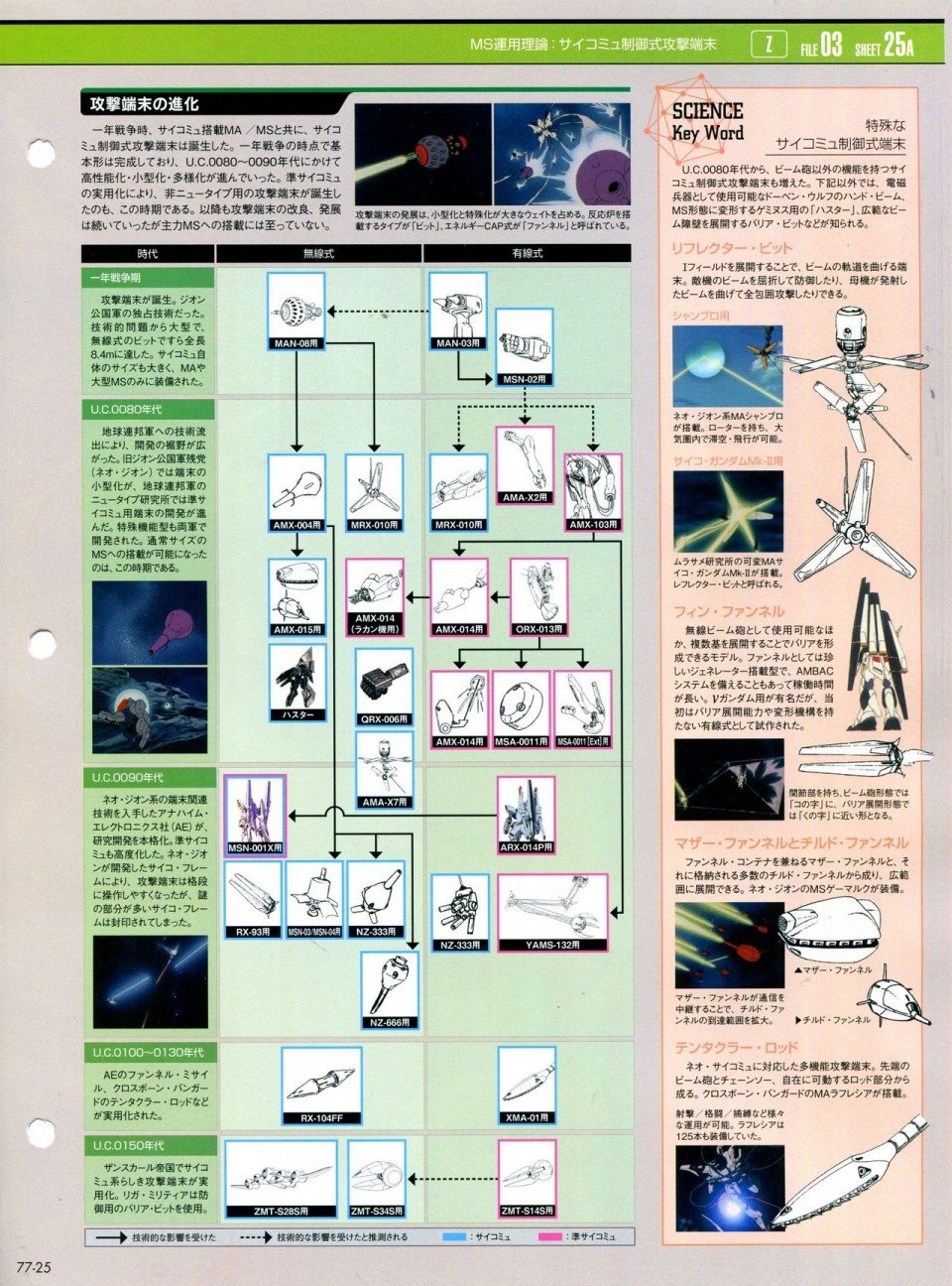 第68-80话