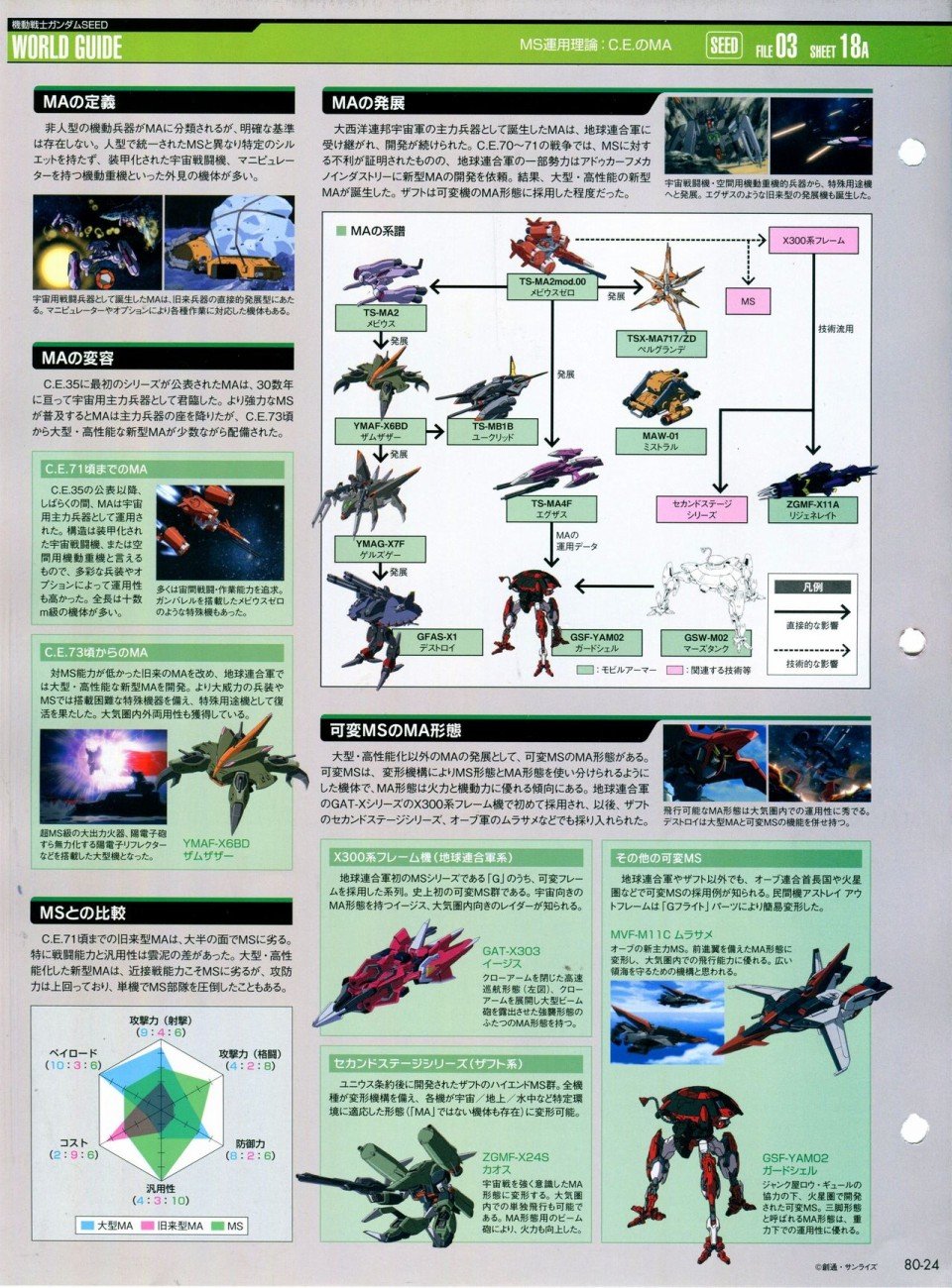 第68-80话