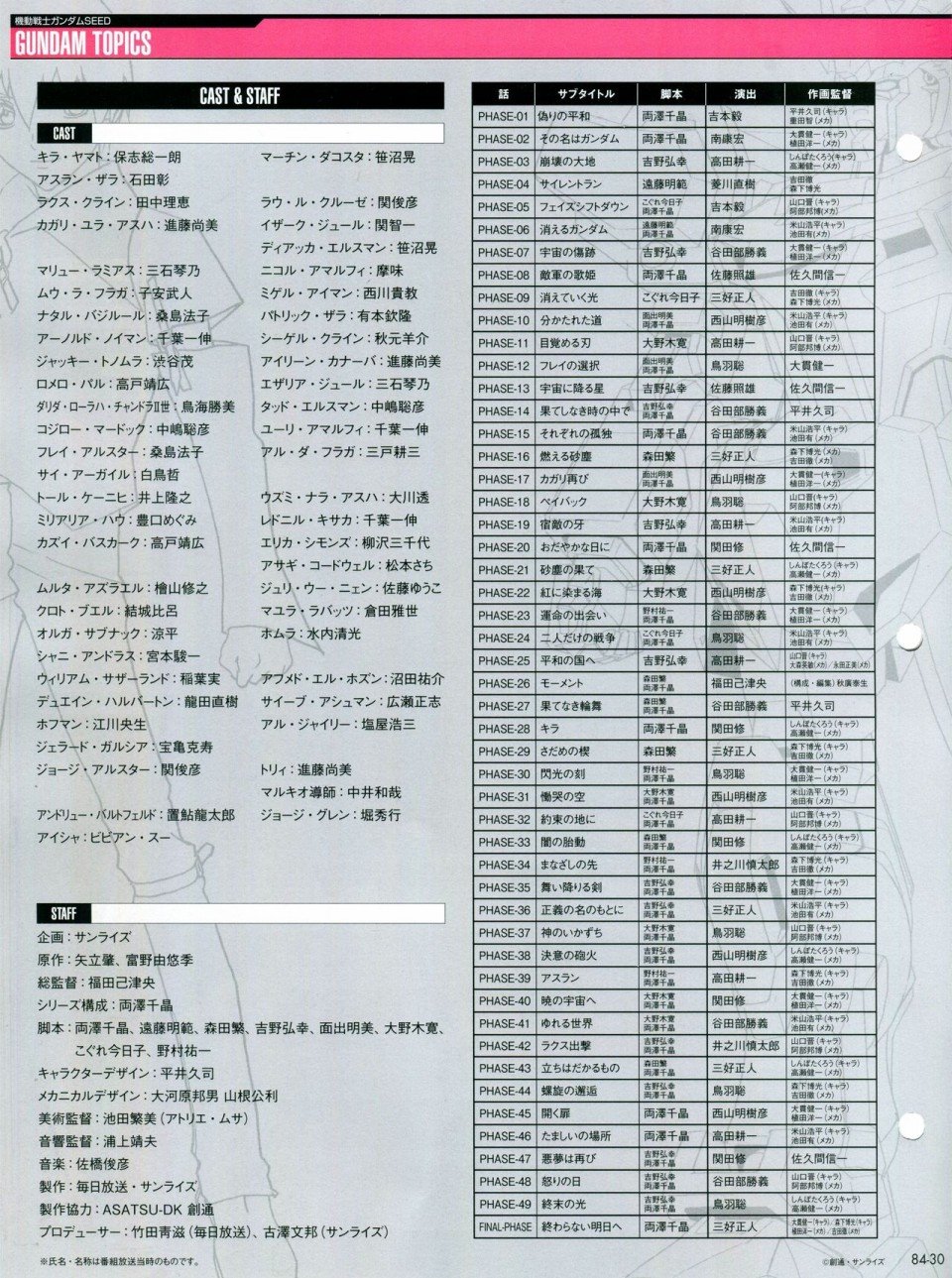 第81-90话