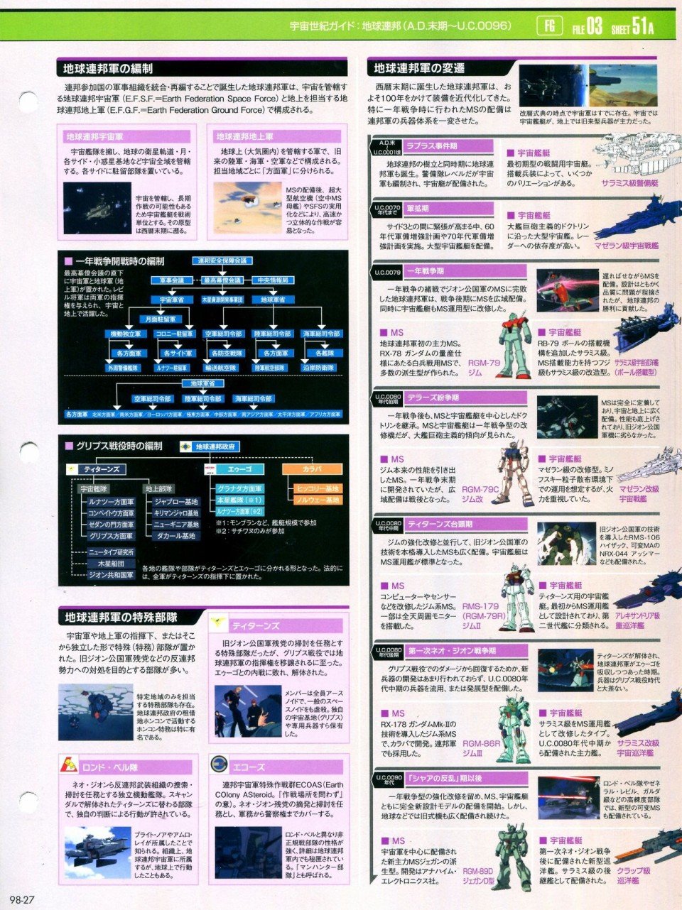 第91-100话