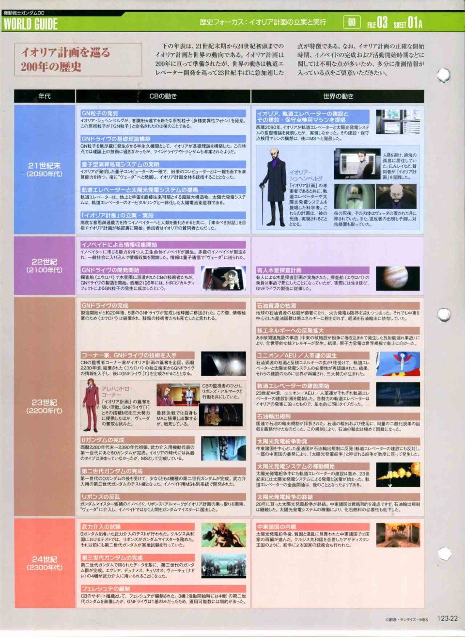第123话