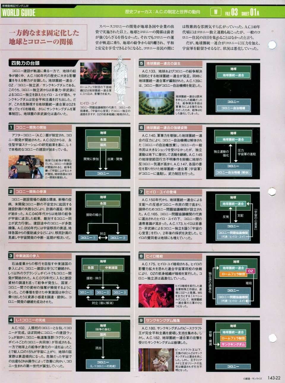 第143话