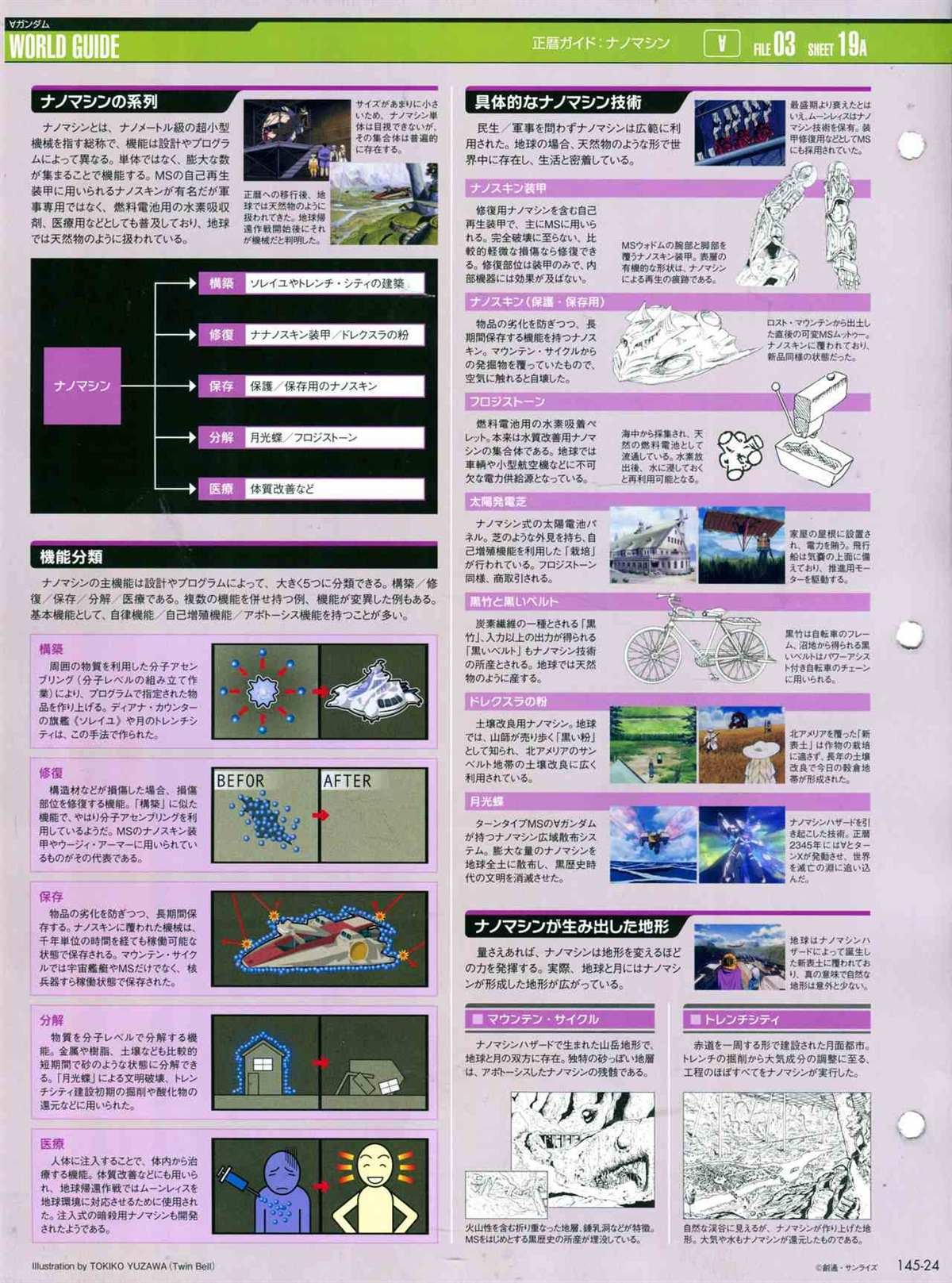 第145话