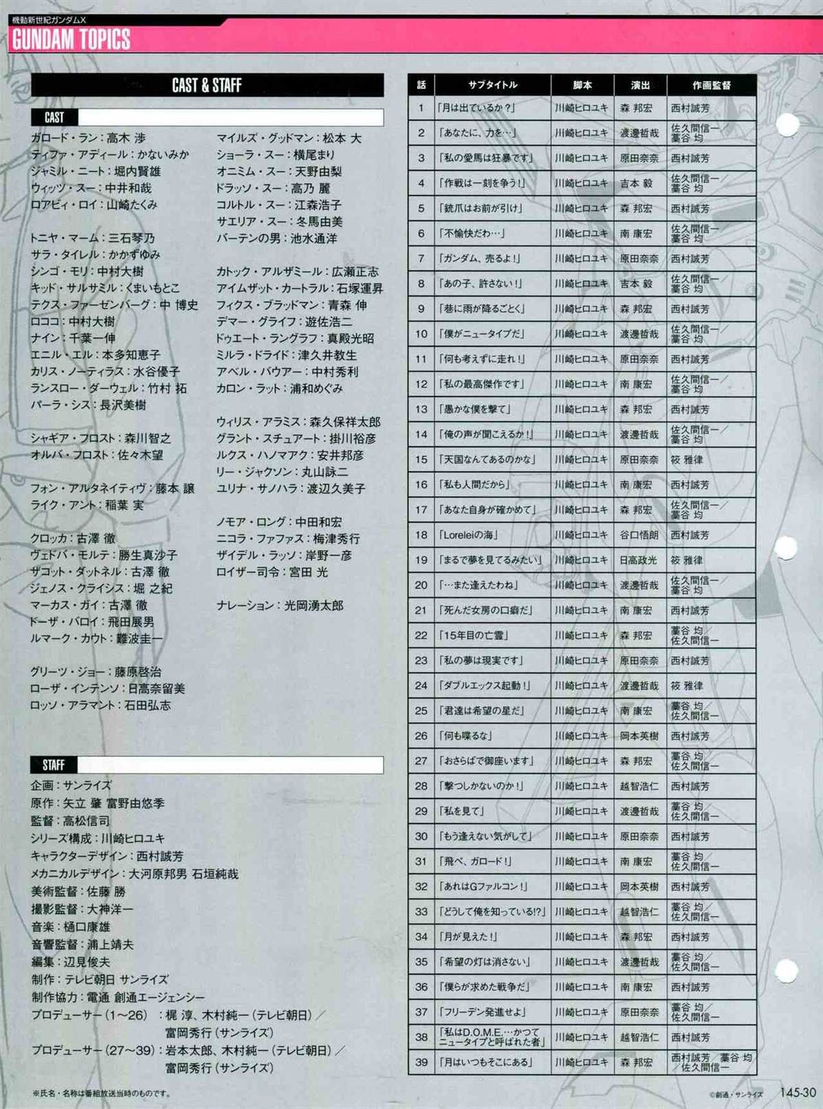第145话
