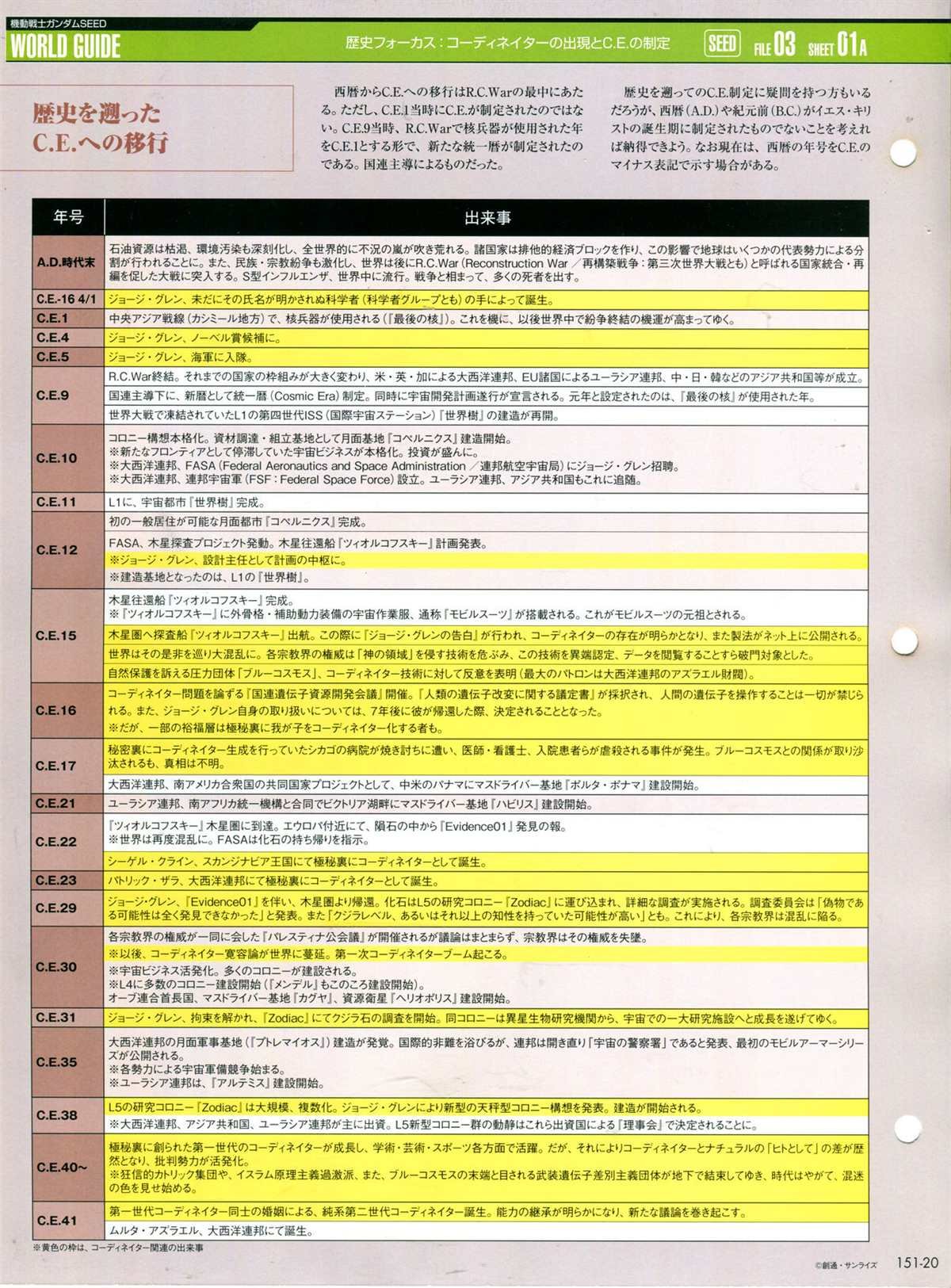 第151话