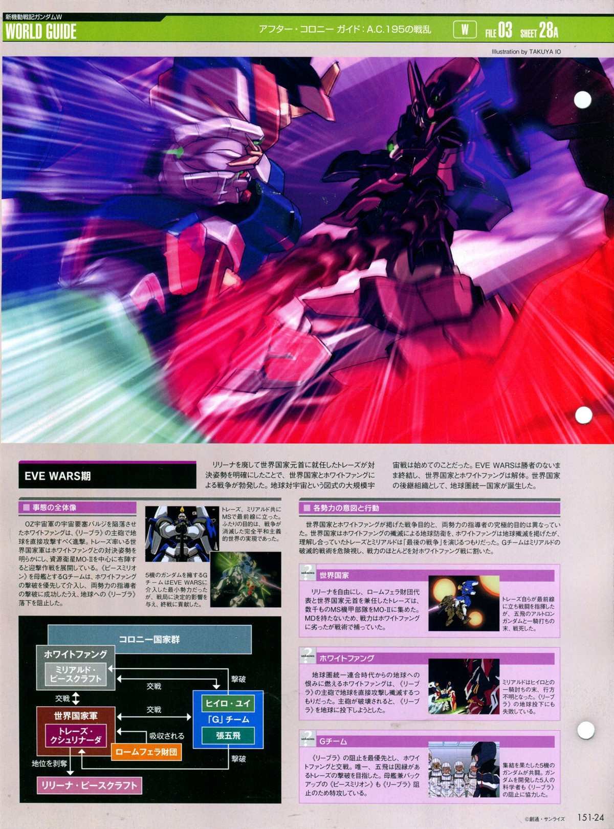 第151话