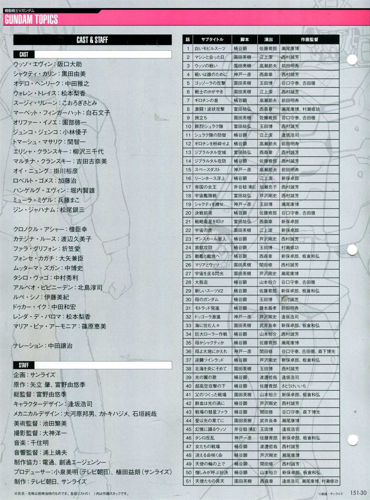 第151话